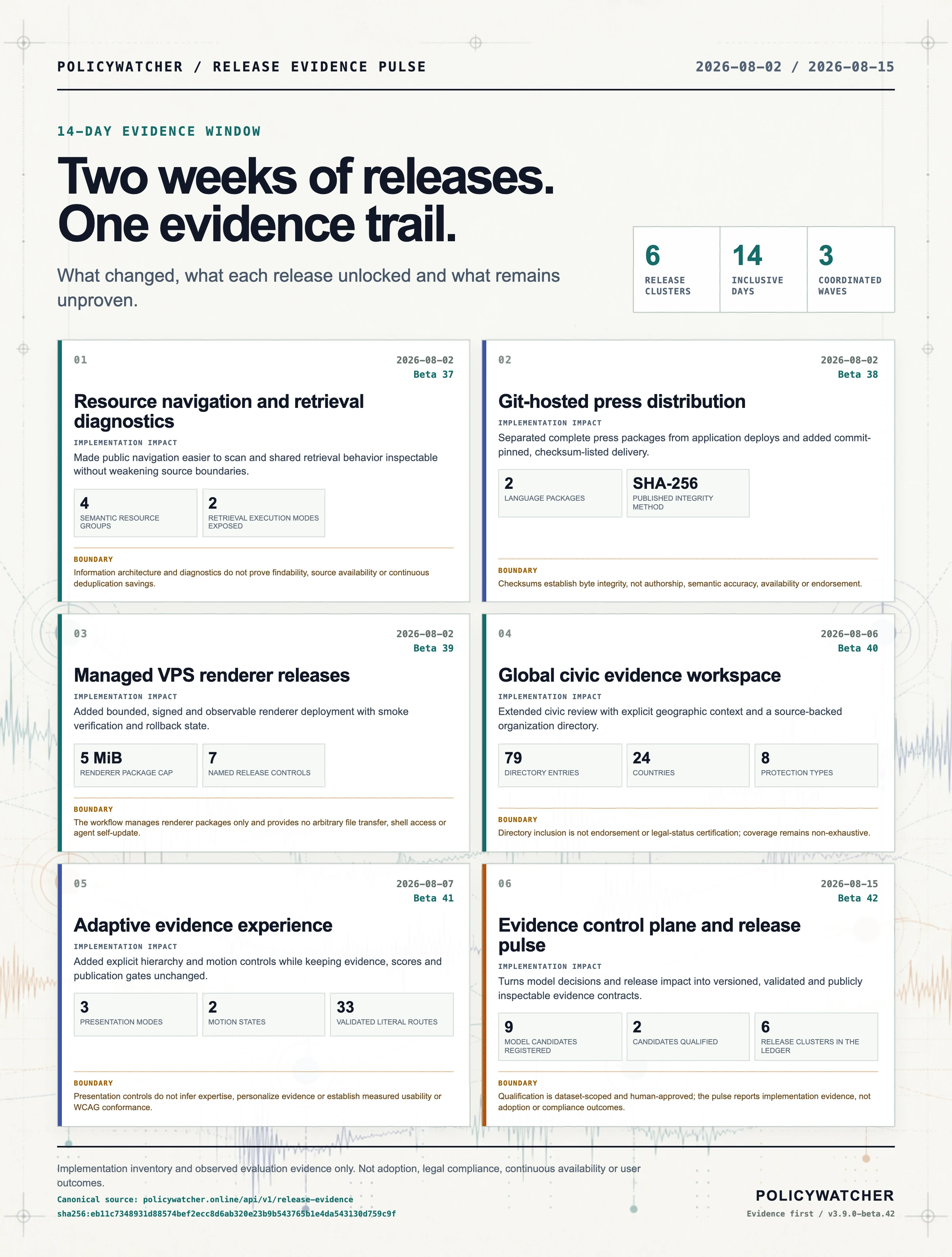 English PolicyWatcher fourteen-day release evidence infographic